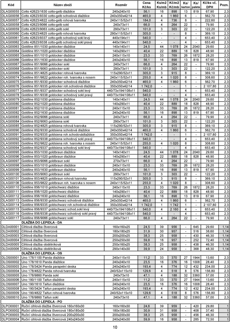 860 6-562,70 2,3 DLAG00057 Cotto 42623/4822 cotto-gelb rohová tvarovka 240x115/52x11 184,0 4 736 8-222,60 2,3 DLAG00058 Cotto 42623/9066 cotto-gelb sokl 240x73x11 66,0 4 264 22-79,90 2,3 DLAG00059