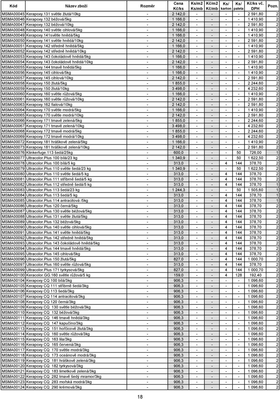 141světle hnědá/5kg - 1 166,0 - - - - 1 410,90 2 MSMA00050 Kerapoxy.141 světle hnědá/10kg - 2 142,0 - - - - 2 591,80 2 MSMA00051 Kerapoxy.