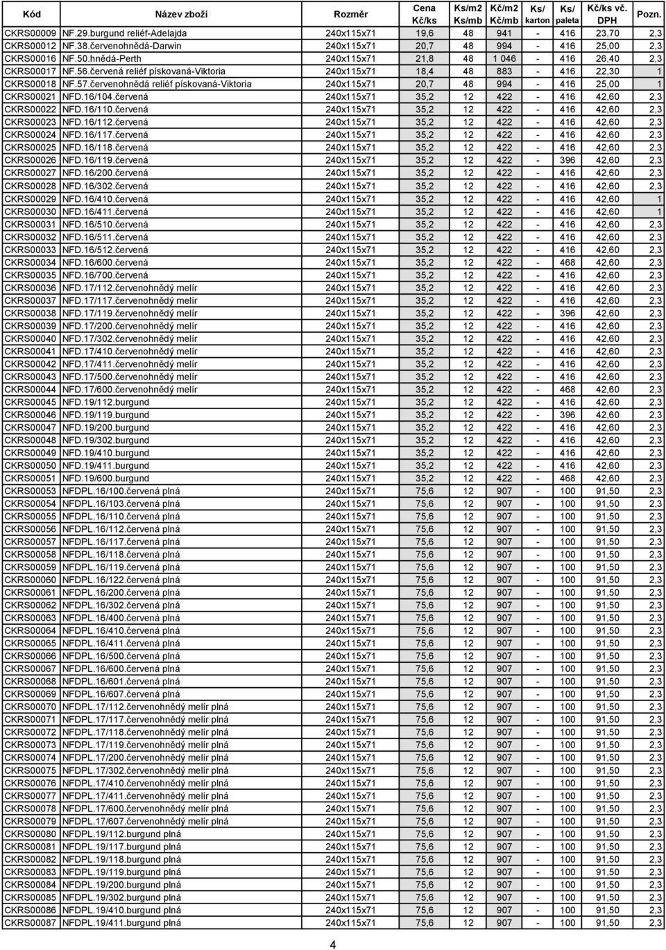 červená reliéf pískovaná-viktoria 240x115x71 18,4 48 883-416 22,30 1 CKRS00018 NF.57.červenohnědá reliéf pískovaná-viktoria 240x115x71 20,7 48 994-416 25,00 1 CKRS00021 NFD.16/104.