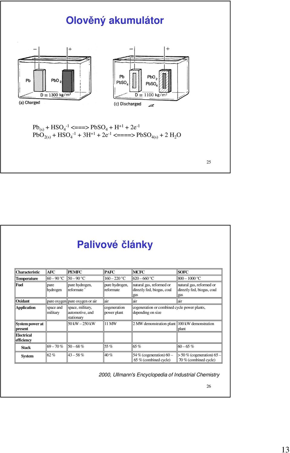 oxygen or air air air air Application System power at present Electrical efficiency space and military space, military, automotive, and stationary cogeneration power plant natural gas, reformed or