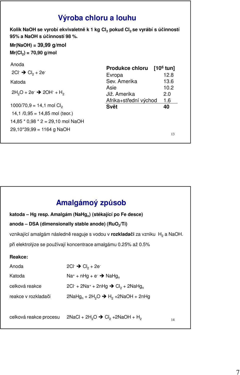 ) 14,85 * 0,98 * 2 = 29,10 mol NaOH 29,10*39,99 = 1164 g NaOH Produkce chloru [10 6 tun] Evropa 12.8 Sev. Amerika 13.6 Asie 10.2 Již. Amerika 2.0 Afrika+střední východ 1.