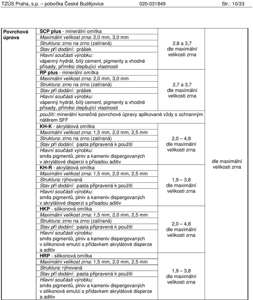 minerální omítka Maximální velikost zrna: 2,0 mm, 3,0 mm 2,7 a 3,7 vápenný hydrát, bílý cement, pigmenty a vhodné přísady, příměsi zlepšující vlastnosti použití: minerální konečné povrchové úpravy