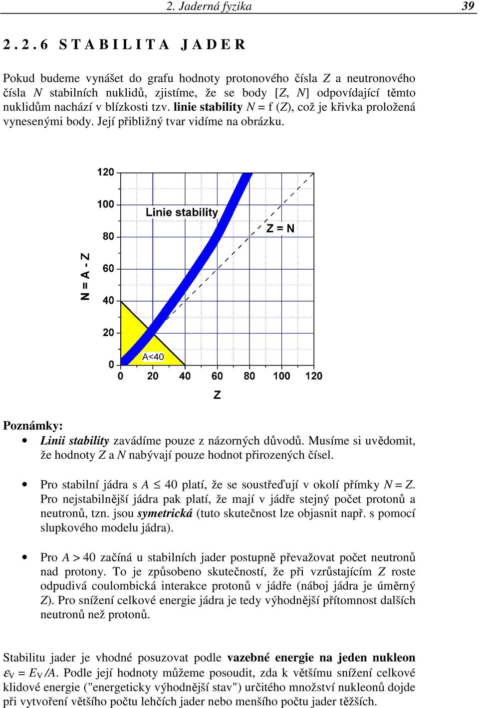 blízkosti tzv. linie stability N = f (Z), což je křivka proložená vynesenými body. Její přibližný tvar vidíme na obrázku. Poznámky: Linii stability zavádíme pouze z názorných důvodů.