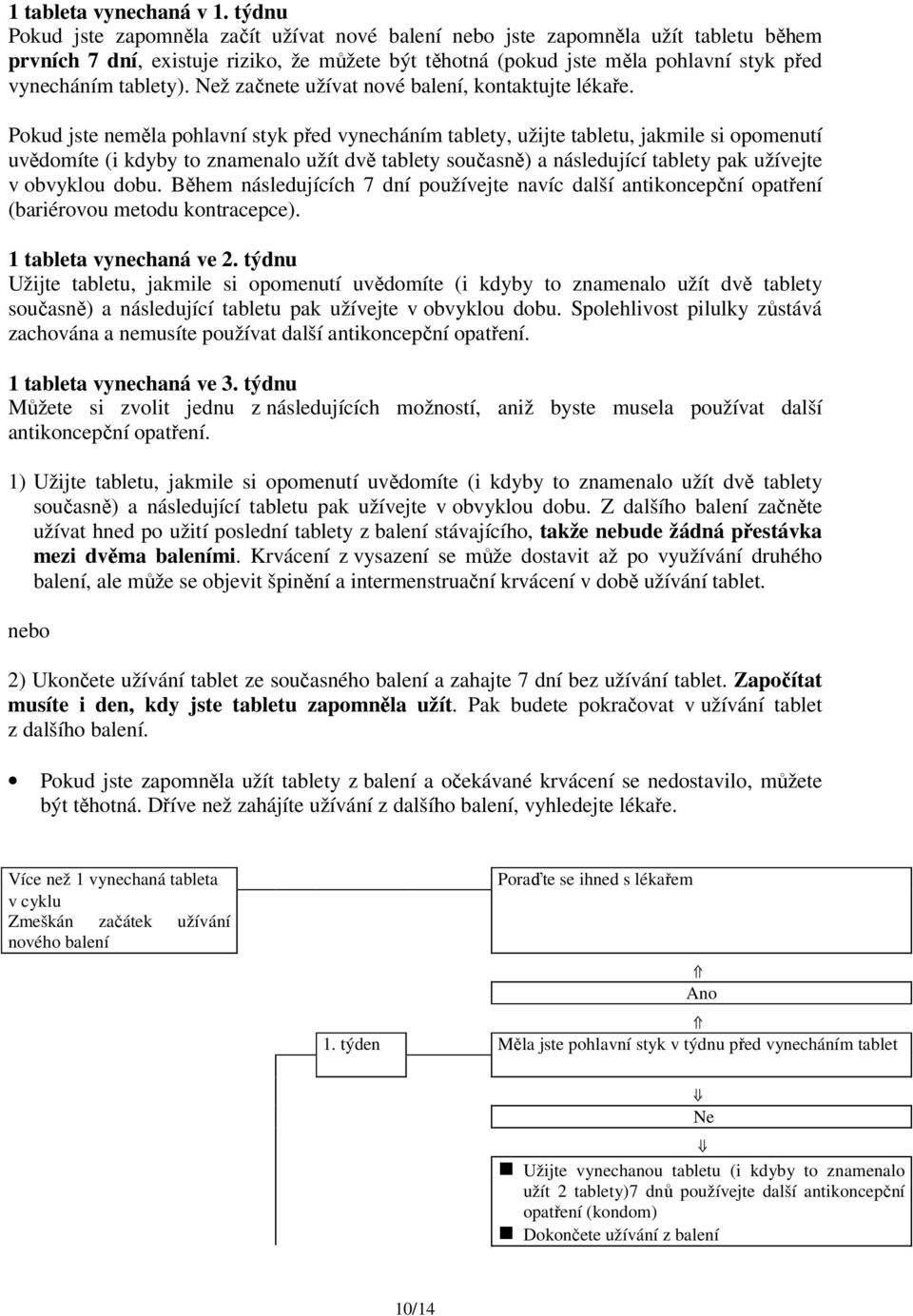 tablety). Než začnete užívat nové balení, kontaktujte lékaře.