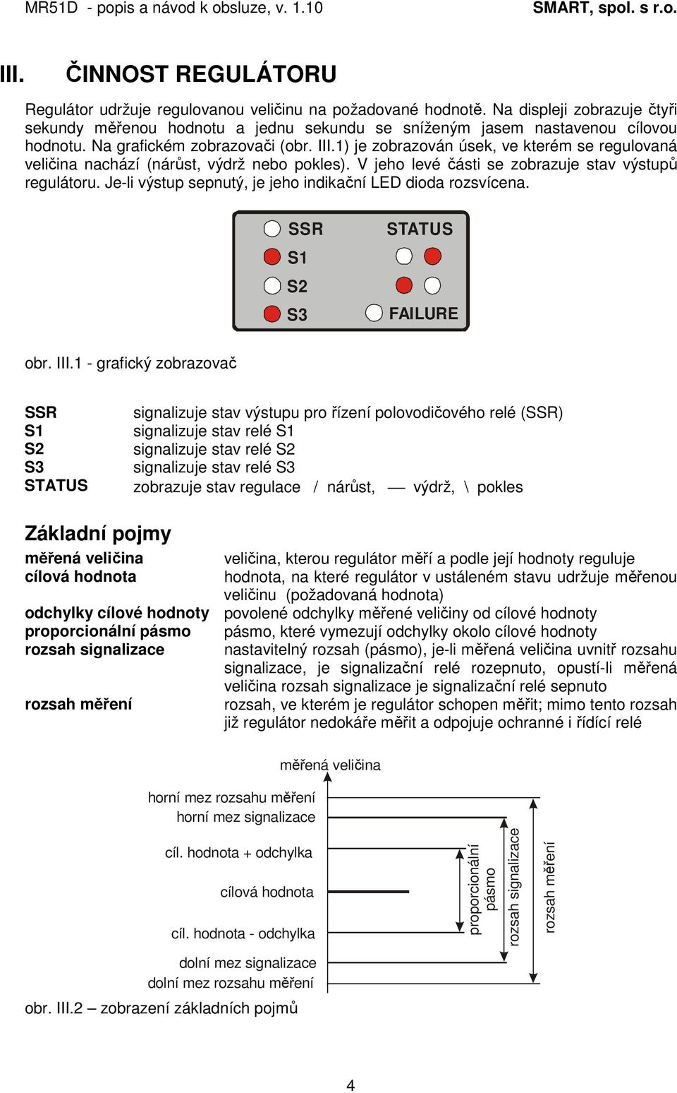 Je-li výstup sepnutý, je jeho indikační LED dioda rozsvícena. SSR S1 S2 S3 STATUS FAILURE obr. III.