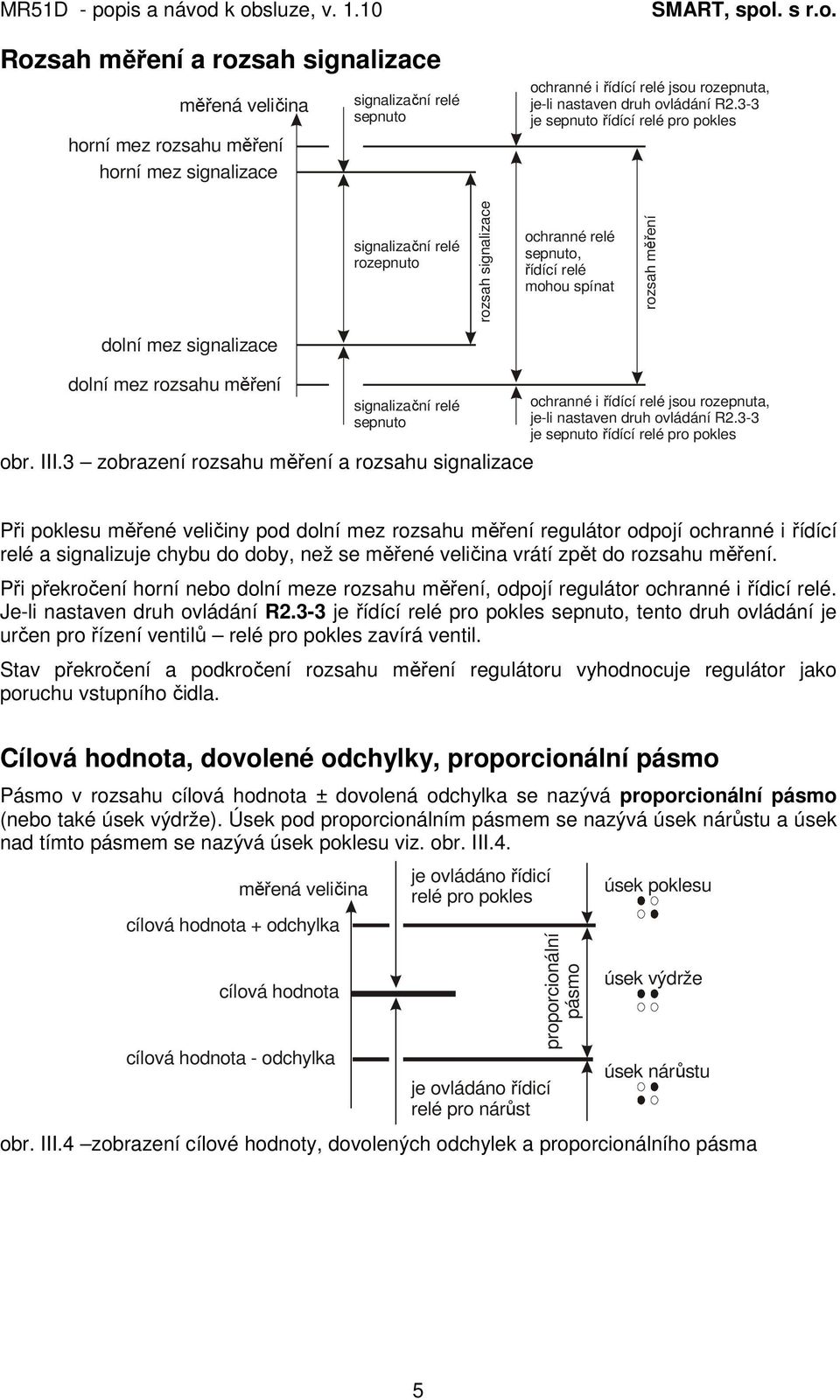 signalizační relé sepnuto obr. III.3 zobrazení rozsahu měření a rozsahu signalizace ochranné i řídící relé jsou rozepnuta, je-li nastaven druh ovládání R2.