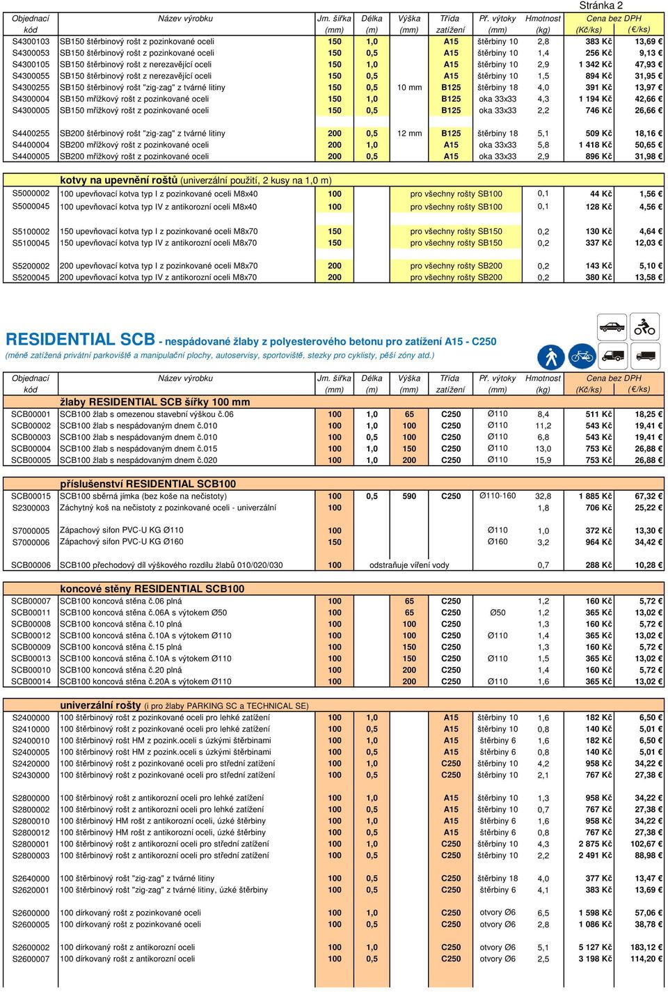 0,5 A15 štěrbiny 10 1,5 894 Kč 31,95 S4300255 SB150 štěrbinový rošt "zig-zag" z tvárné litiny 150 0,5 10 mm B125 štěrbiny 18 4,0 391 Kč 13,97 S4300004 SB150 mřížkový rošt z pozinkované oceli 150 1,0