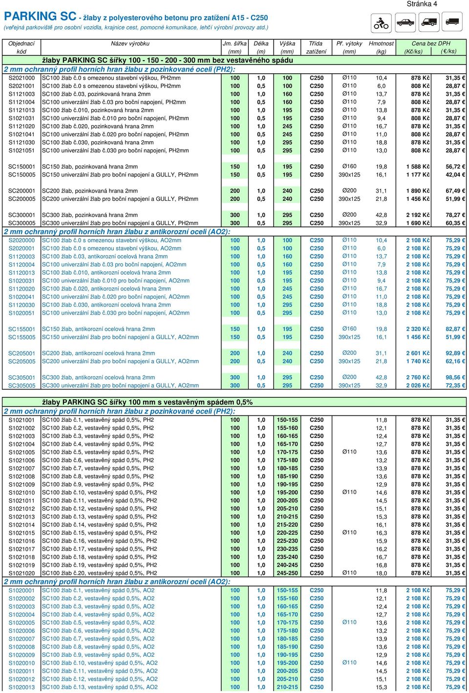 S2021000 SC100 žlab č.0 s omezenou stavební výškou, PH2mm 100 1,0 100 C250 Ø110 10,4 878 Kč 31,35 S2021001 SC100 žlab č.