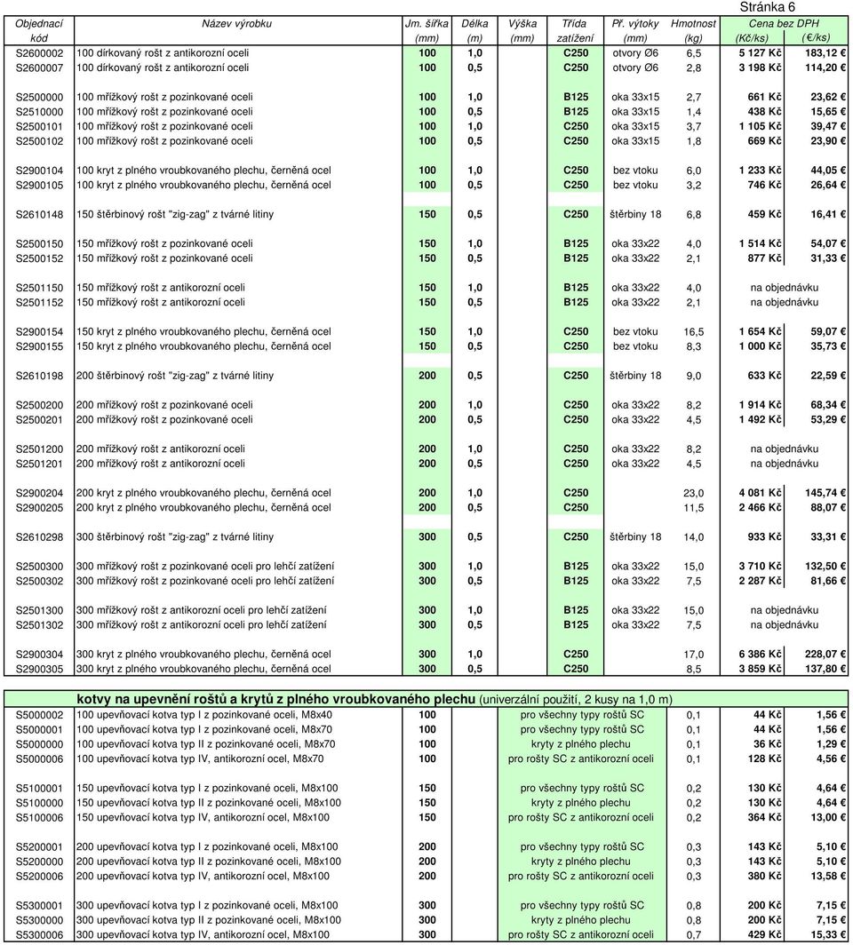 33x15 1,4 438 Kč 15,65 S2500101 100 mřížkový rošt z pozinkované oceli 100 1,0 C250 oka 33x15 3,7 1 105 Kč 39,47 S2500102 100 mřížkový rošt z pozinkované oceli 100 0,5 C250 oka 33x15 1,8 669 Kč 23,90