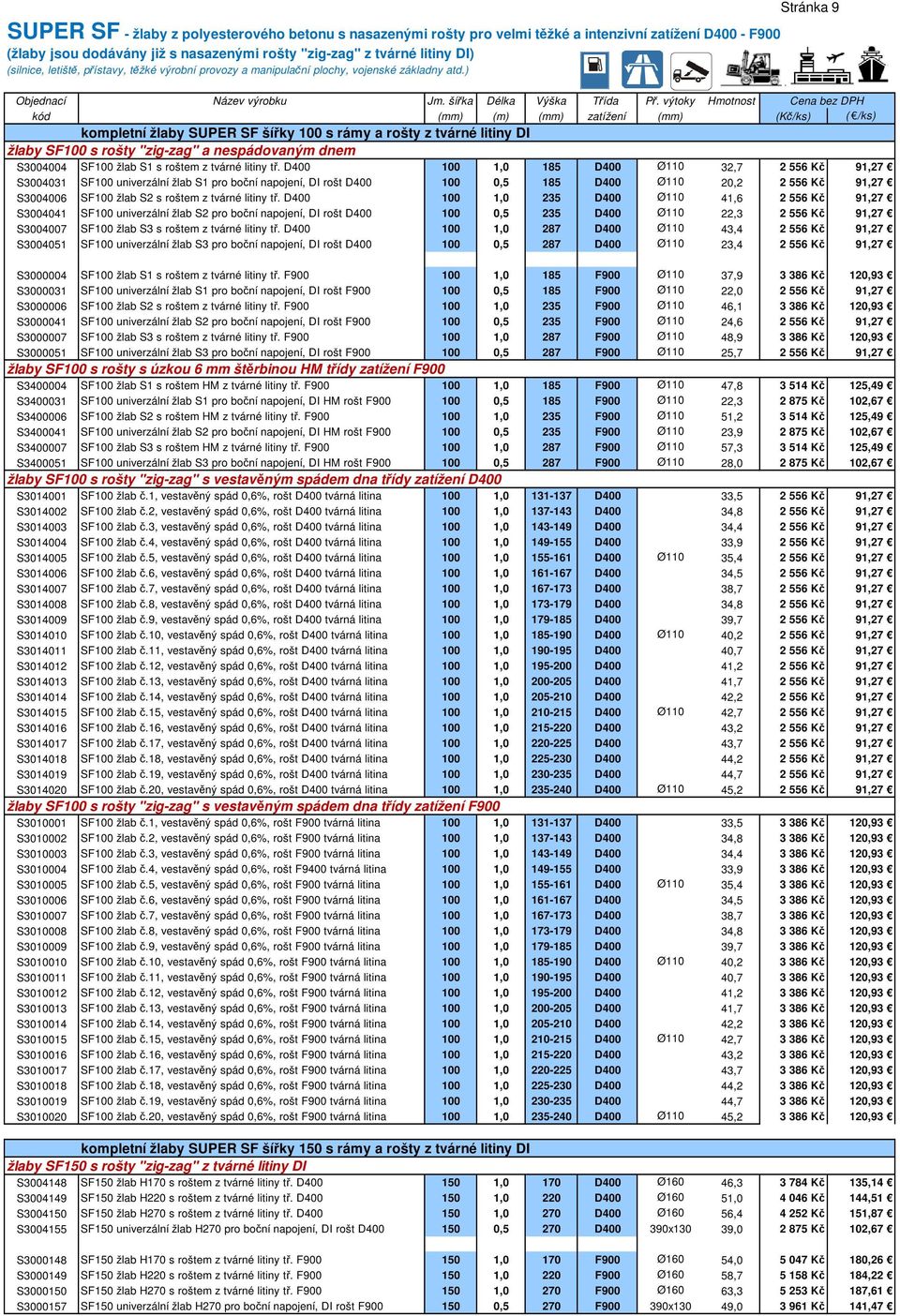 ) Stránka 9 kompletní žlaby SUPER SF šířky 100 s rámy a rošty z tvárné litiny DI žlaby SF100 s rošty "zig-zag" a nespádovaným dnem S3004004 SF100 žlab S1 s roštem z tvárné litiny tř.