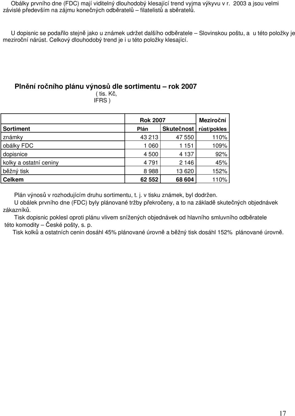 Plnění ročního plánu výnosů dle sortimentu rok 2007 ( tis.