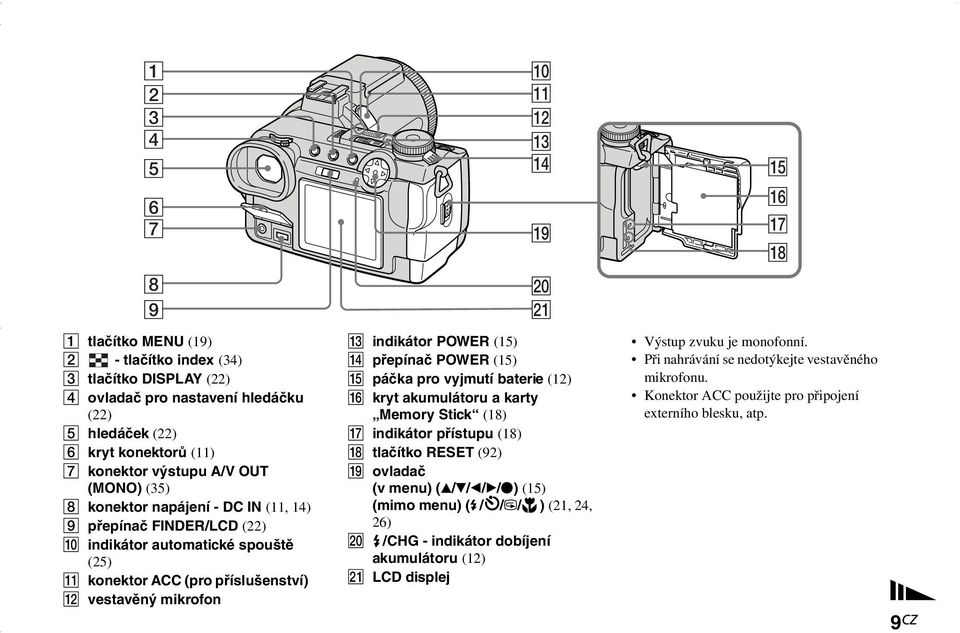 POWER (15) N přepínač POWER (15) O páčka pro vyjmutí baterie (12) P kryt akumulátoru a karty Memory Stick (18) Q indikátor přístupu (18) R tlačítko RESET (92) S ovladač (v menu) (v/v/b/b/z) (15)