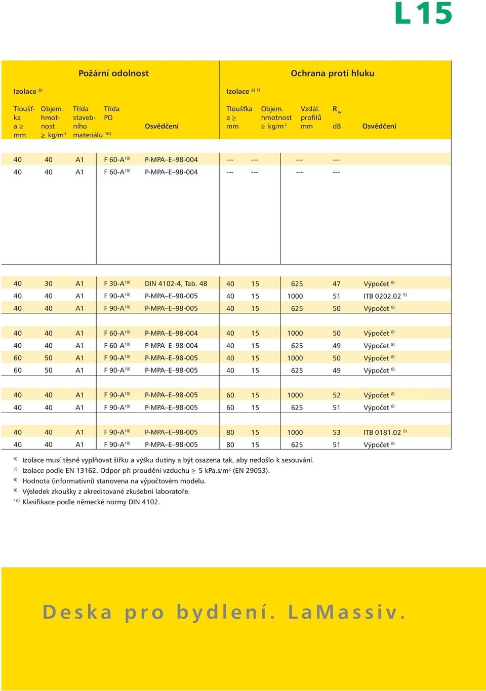48 40 40 A1 F 90-A 10) P-MPA E 98-005 40 40 A1 F 90-A 10) P-MPA E 98-005 40 15 625 47 Výpočet 8) 40 15 1000 51 ITB 0202.