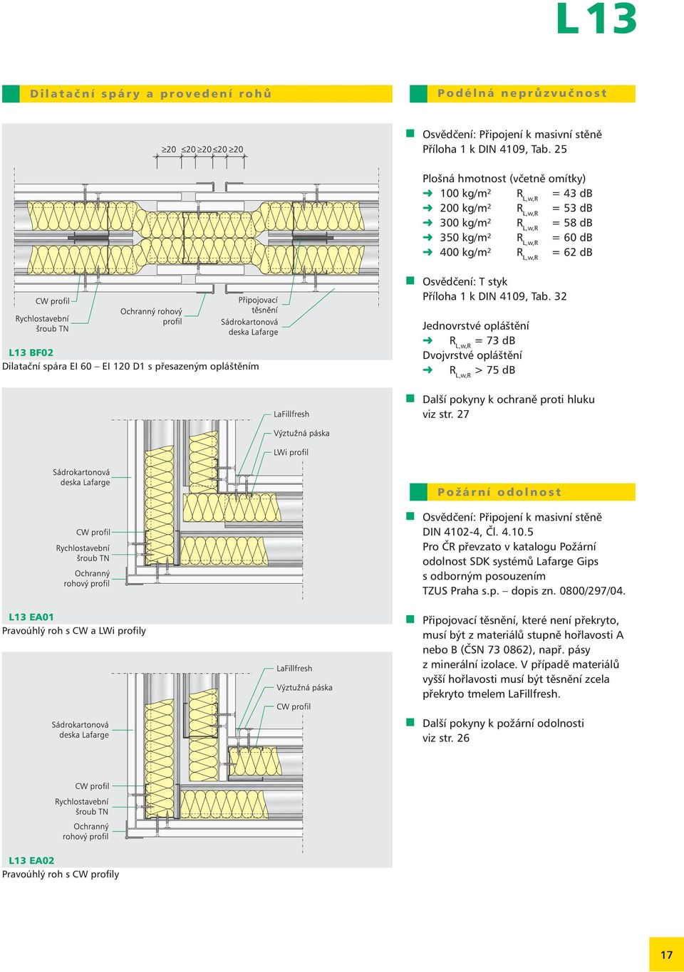 4109, Tab. 32 L13 BF02 Dilatační spára EI 60 EI 120 D1 s přesazeným opláštěním Jednovrstvé opláštění R L,w,R = 73 db Dvojvrstvé opláštění R L,w,R > 75 db Další pokyny k ochraně proti hluku viz str.