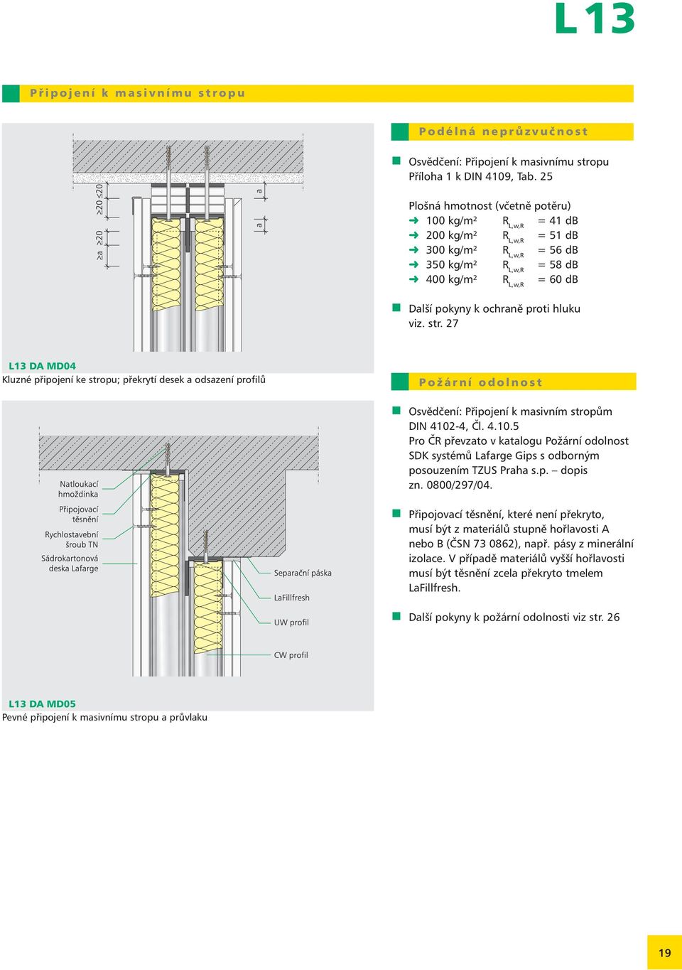 viz. str. 27 L13 DA MD04 Kluzné připojení ke stropu; překrytí desek a odsazení profilů Požární odolnost Osvědčení: Připojení k masivním stropům DIN 4102
