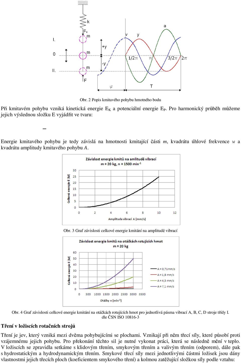kmitavého pohybu A. Obr. 3 Graf závislosti celkové energie kmitání na amplitudě vibrací Obr.