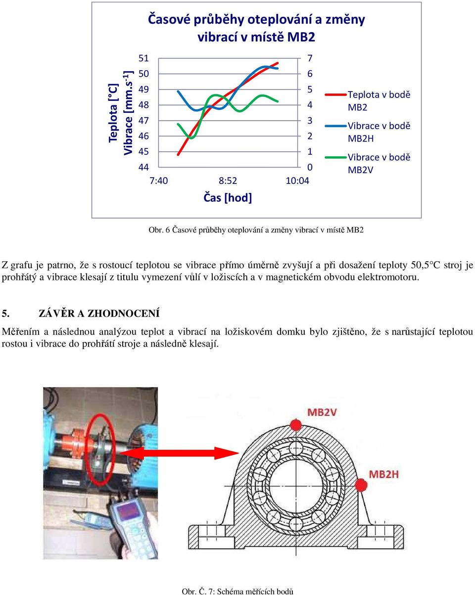6 Časové průběhy oteplování a změny vibrací v místě MB2 Z grafu je patrno, že s rostoucí teplotou se vibrace přímo úměrně zvyšují a při dosažení teploty 5,5 C stroj
