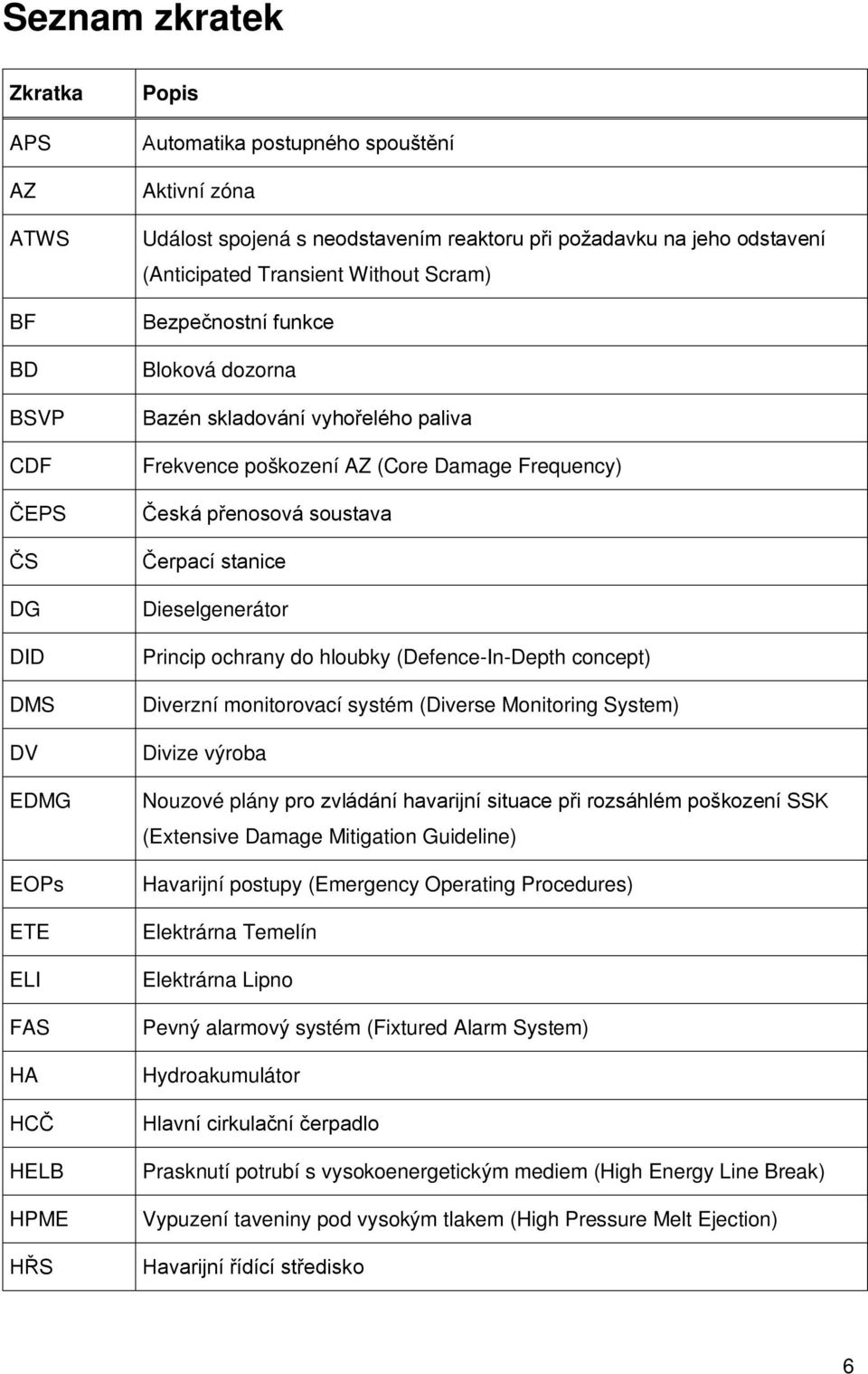 Česká přenosová soustava Čerpací stanice Dieselgenerátor Princip ochrany do hloubky (Defence-In-Depth concept) Diverzní monitorovací systém (Diverse Monitoring System) Divize výroba Nouzové plány pro