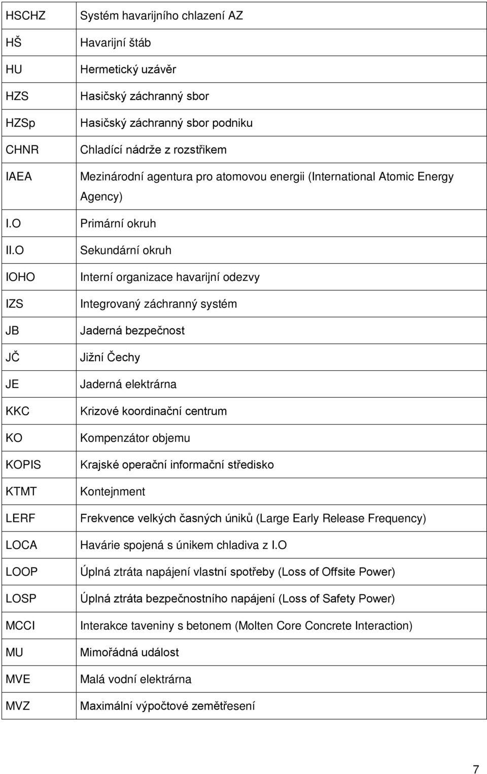 Chladící nádrže z rozstřikem Mezinárodní agentura pro atomovou energii (International Atomic Energy Agency) Primární okruh Sekundární okruh Interní organizace havarijní odezvy Integrovaný záchranný