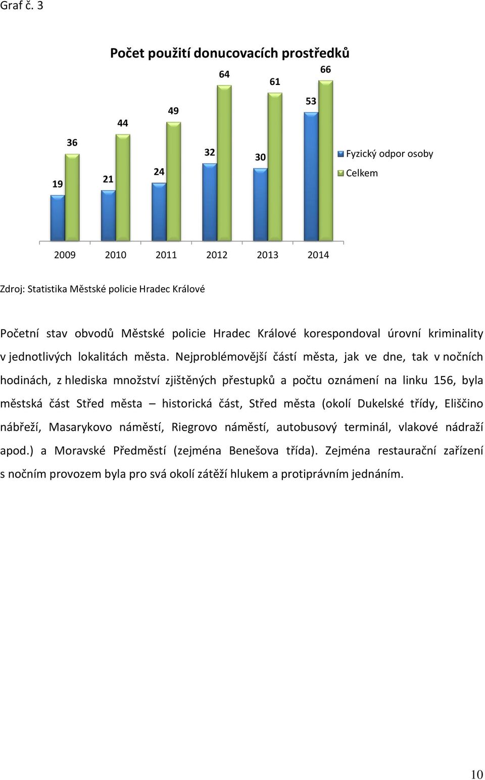 obvodů Městské policie Hradec Králové korespondoval úrovní kriminality v jednotlivých lokalitách města.