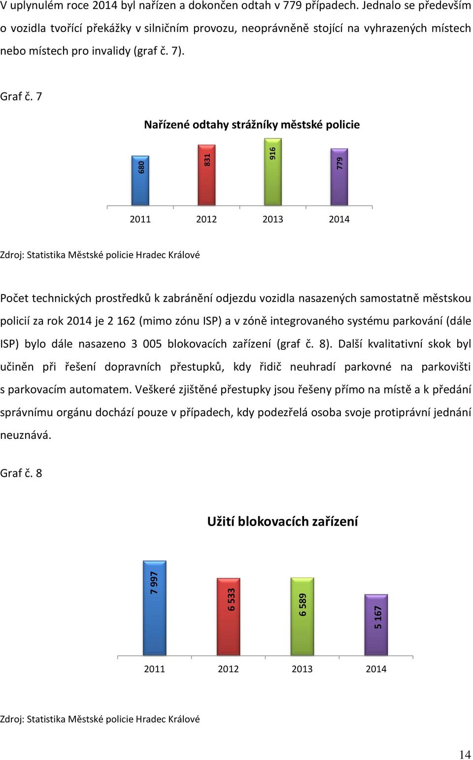 7 Nařízené odtahy strážníky městské policie 2011 2012 2013 2014 Zdroj: Statistika Městské policie Hradec Králové Počet technických prostředků k zabránění odjezdu vozidla nasazených samostatně