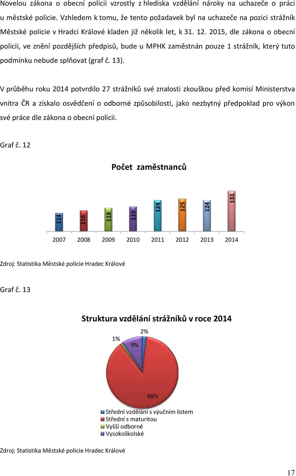 2015, dle zákona o obecní policii, ve znění pozdějších předpisů, bude u MPHK zaměstnán pouze 1 strážník, který tuto podmínku nebude splňovat (graf č. 13).