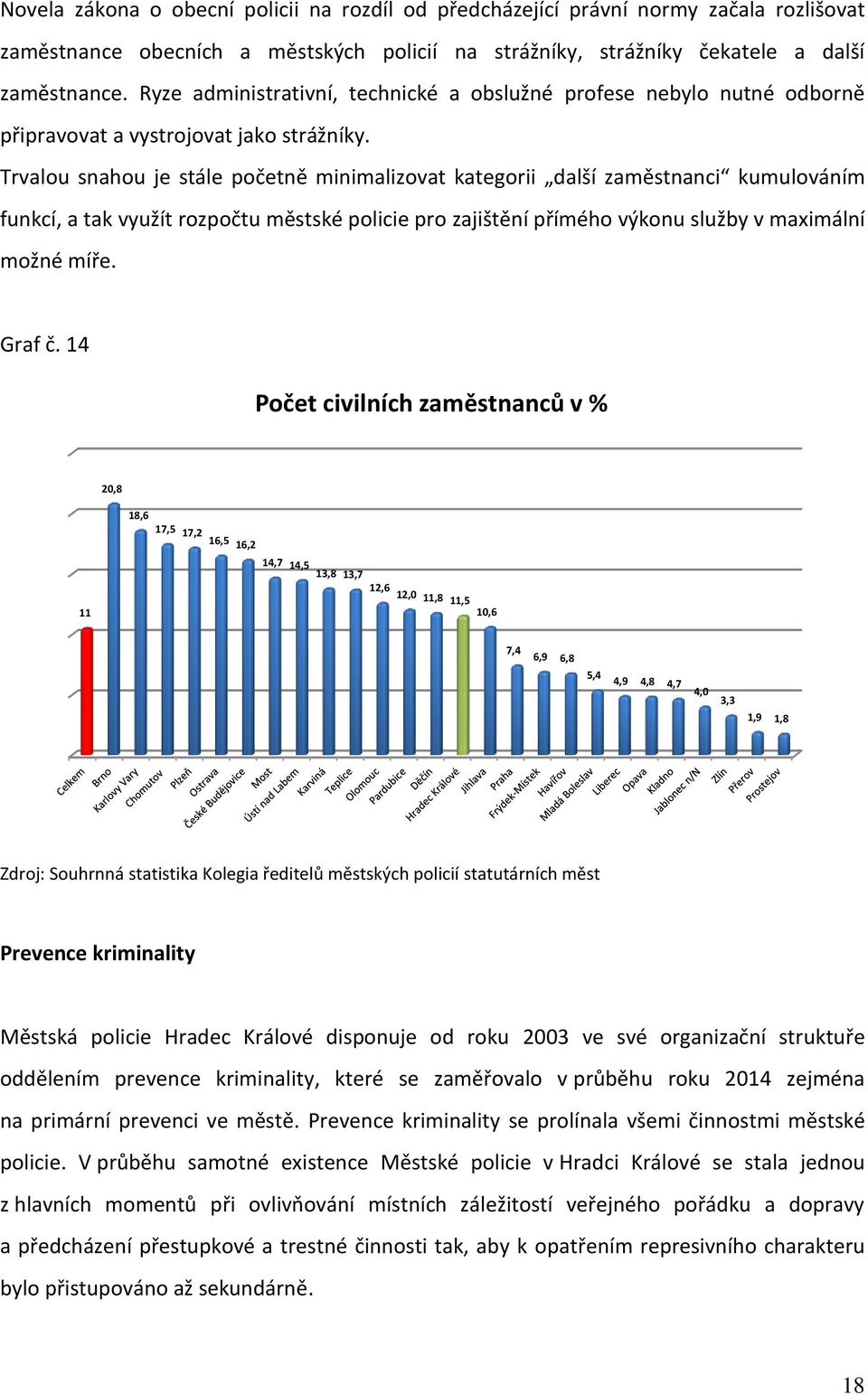 Trvalou snahou je stále početně minimalizovat kategorii další zaměstnanci kumulováním funkcí, a tak využít rozpočtu městské policie pro zajištění přímého výkonu služby v maximální možné míře. Graf č.