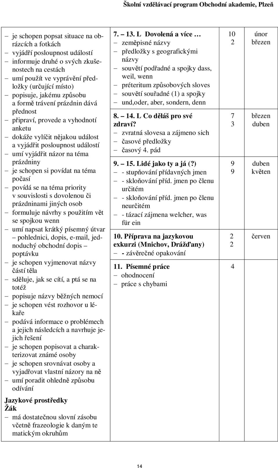 na téma po así povídá se na téma priority v souvislosti s dovolenou i prázdninami jiných osob formuluje návrhy s použitím v t se spojkou wenn umí napsat krátký písemný útvar pohlednici, dopis,