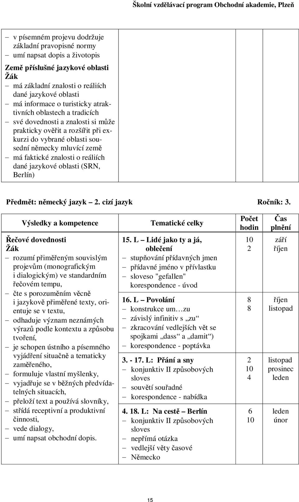 jazykové oblasti (SRN, Berlín) edm t: n mecký jazyk. cizí jazyk Ro ník: 3.