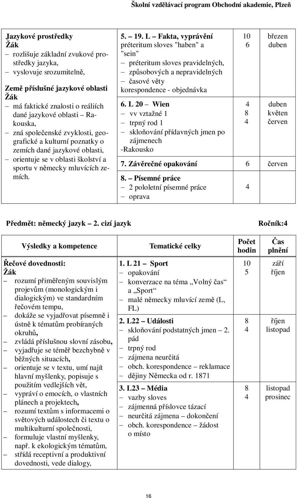 L Fakta, vypráv ní préteritum sloves "haben" a "sein" préteritum sloves pravidelných, zp sobových a nepravidelných asové v ty korespondence - objednávka 6.