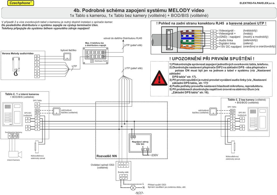 s interní kamerou BO/BIS Svorkovnice kamery GN Vin GN PS BIS Z PS Tablo V V V V Z Z bytové tlačítko UTP tlačítko Max.