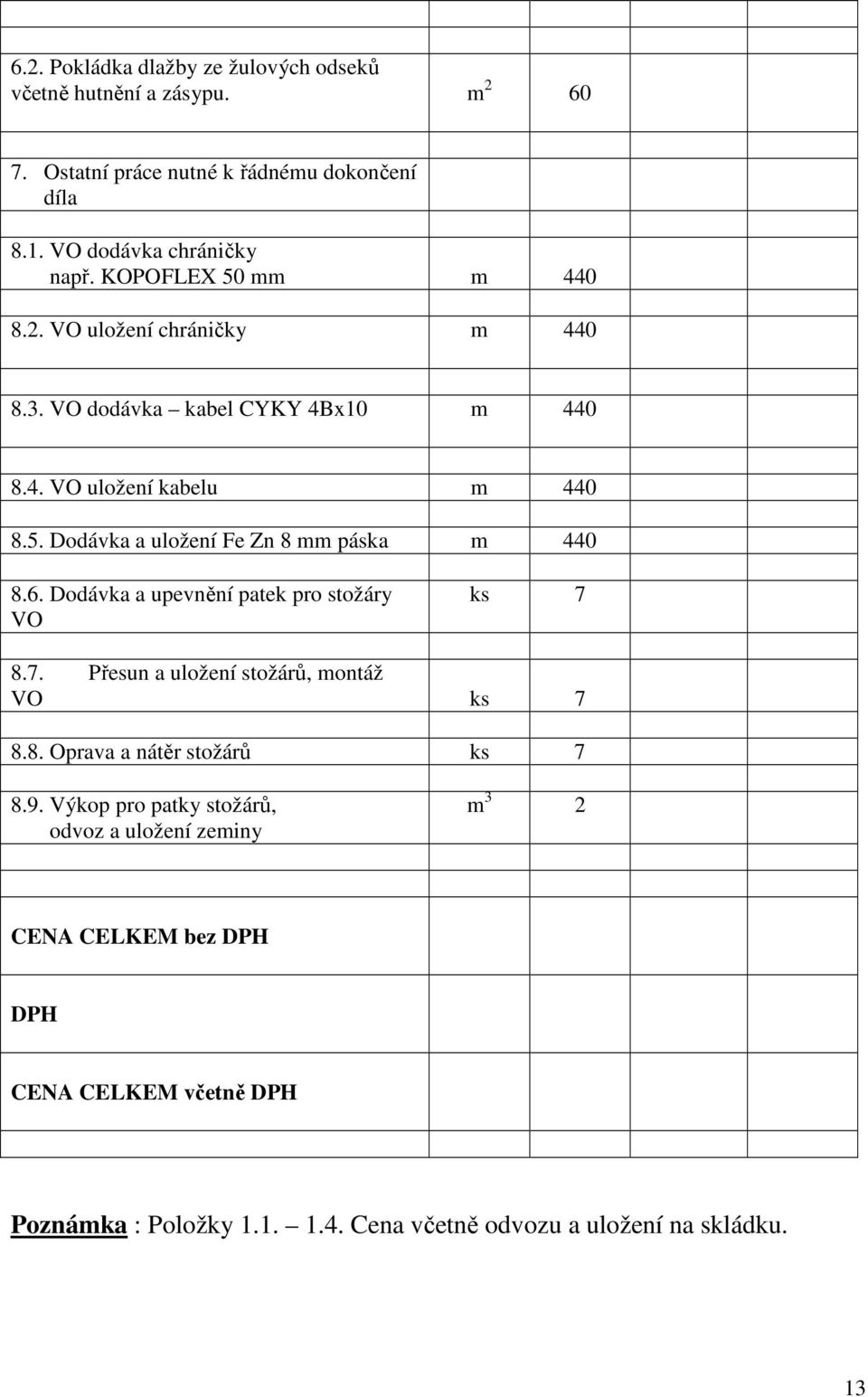 6. Dodávka a upevnění patek pro stožáry VO ks 7 8.7. Přesun a uložení stožárů, montáž VO ks 7 8.8. Oprava a nátěr stožárů ks 7 8.9.