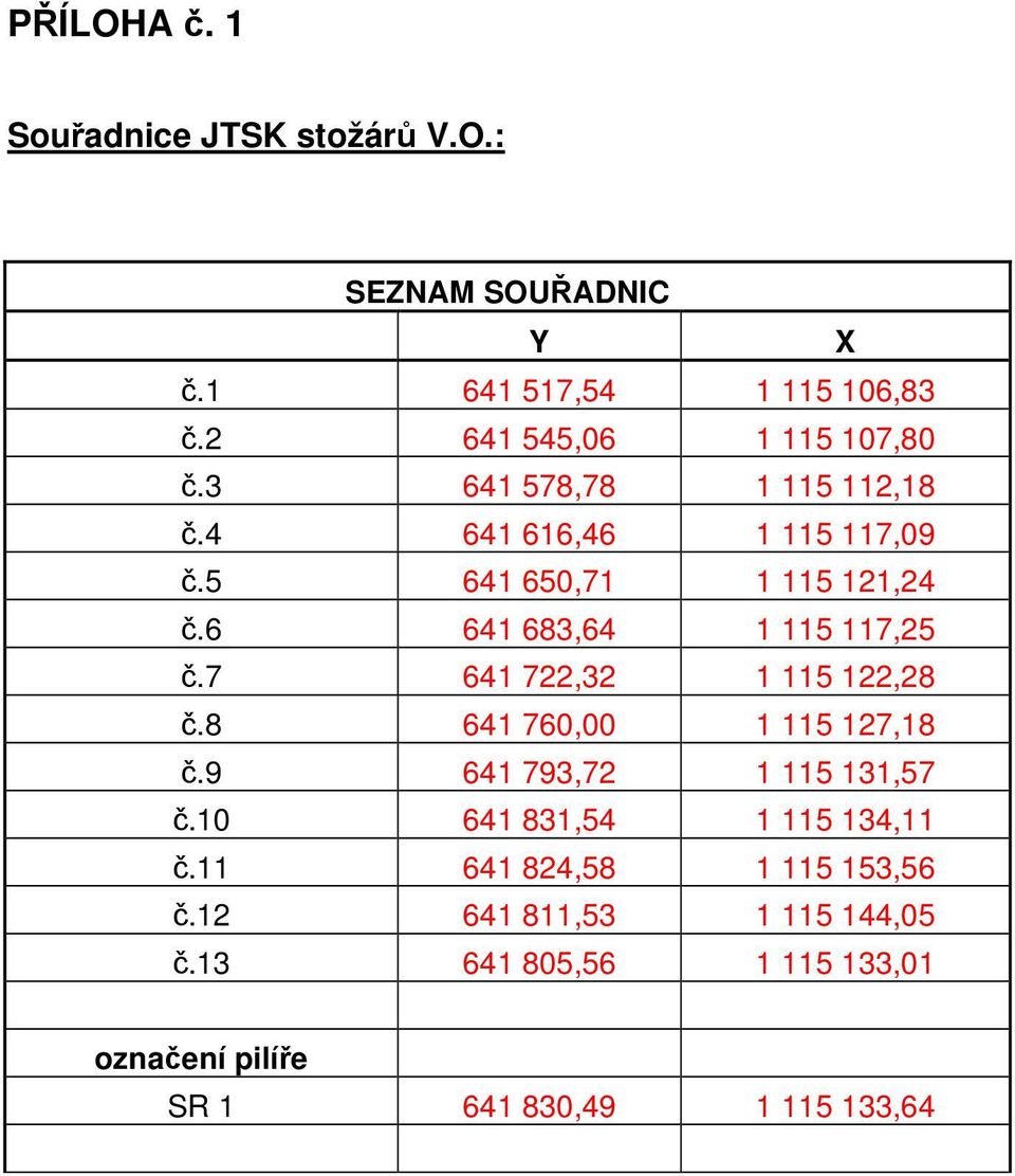 6 641 683,64 1 115 117,25 č.7 641 722,32 1 115 122,28 č.8 641 760,00 1 115 127,18 č.9 641 793,72 1 115 131,57 č.