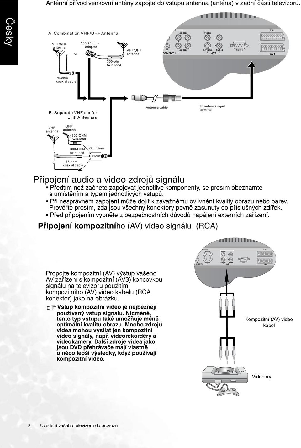 Při nesprávném zapojení může dojít k závažnému ovlivnění kvality obrazu nebo barev. Prověřte prosím, zda jsou všechny konektory pevně zasunuty do příslušných zdířek.