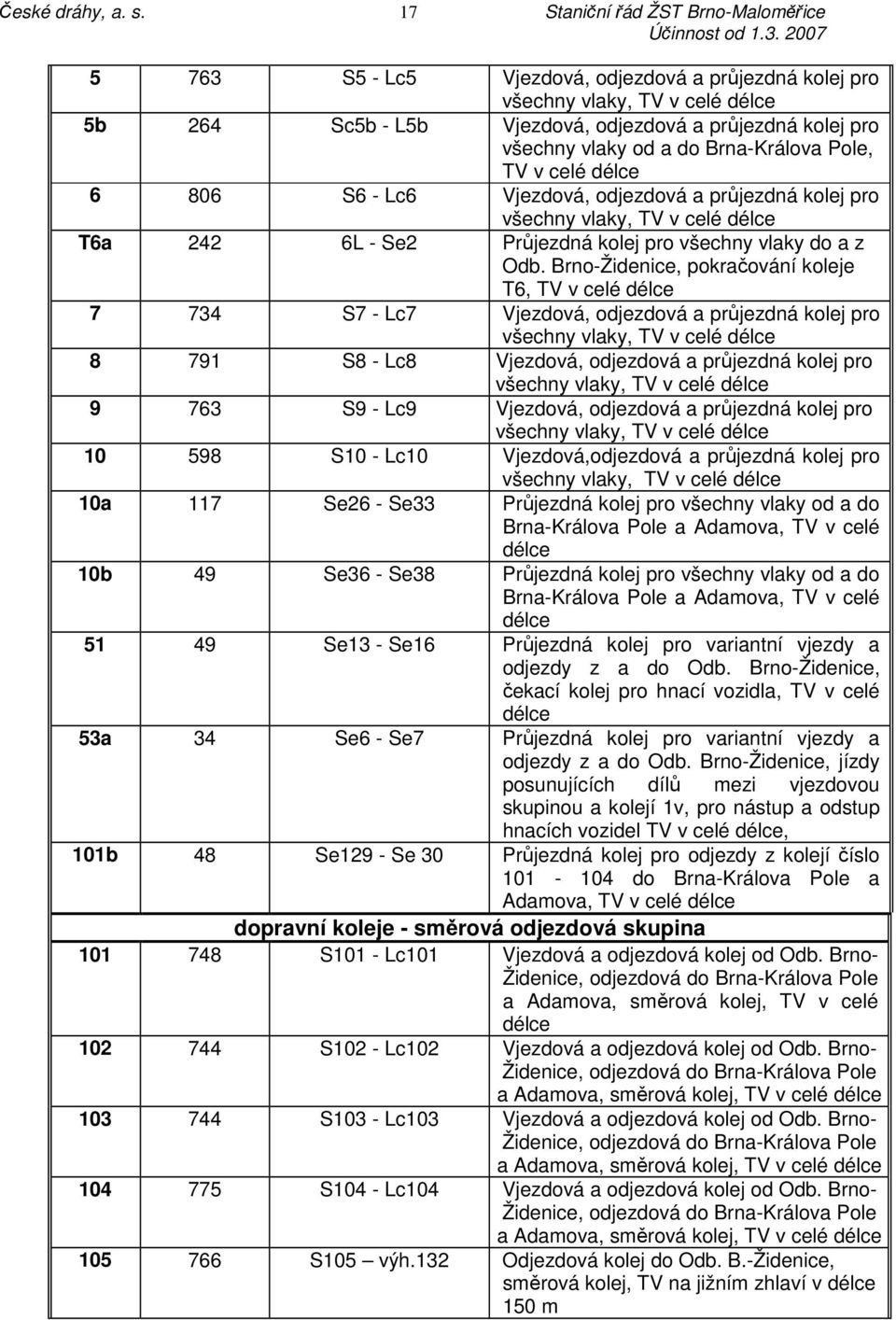 od a do Brna-Králova Pole, TV v celé délce 6 806 S6 - Lc6 Vjezdová, odjezdová a průjezdná kolej pro všechny vlaky, TV v celé délce T6a 242 6L - Se2 Průjezdná kolej pro všechny vlaky do a z Odb.