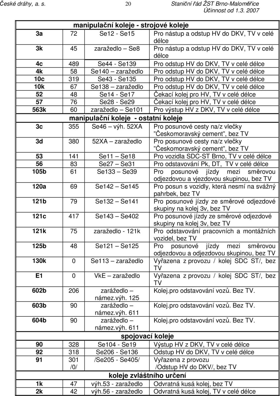 délce 4c 489 Se44 - Se139 Pro odstup HV do DKV, TV v celé délce 4k 58 Se140 zaražedlo Pro odstup HV do DKV, TV v celé délce 10c 319 Se43 - Se135 Pro odstup HV do DKV, TV v celé délce 10k 67 Se138