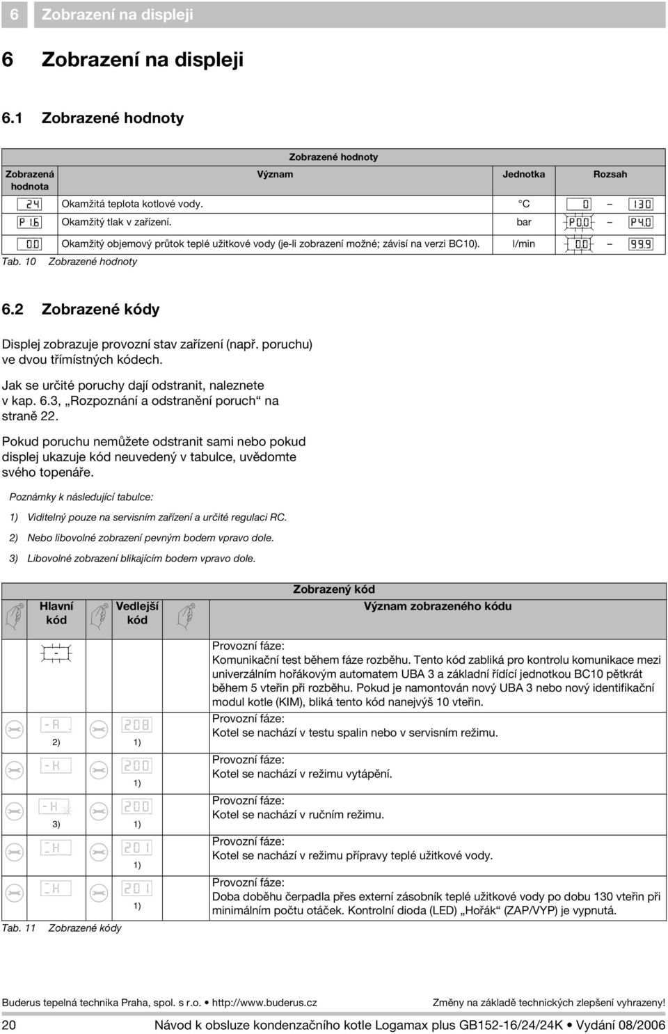 2 Zobrazené kódy Displej zobrazuje provozní stav zaøízení (napø. poruchu) ve dvou tøímístných kódech. Jak se urèité poruchy dají odstranit, naleznete v kap. 6.