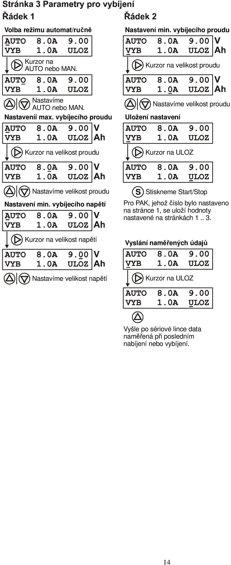 vybíjecího napětí S Stiskneme Start/Stop Pro PAK, jehož číslo bylo nastaveno na stránce 1, se uloží hodnoty nastavené na stránkách 1.. 3.