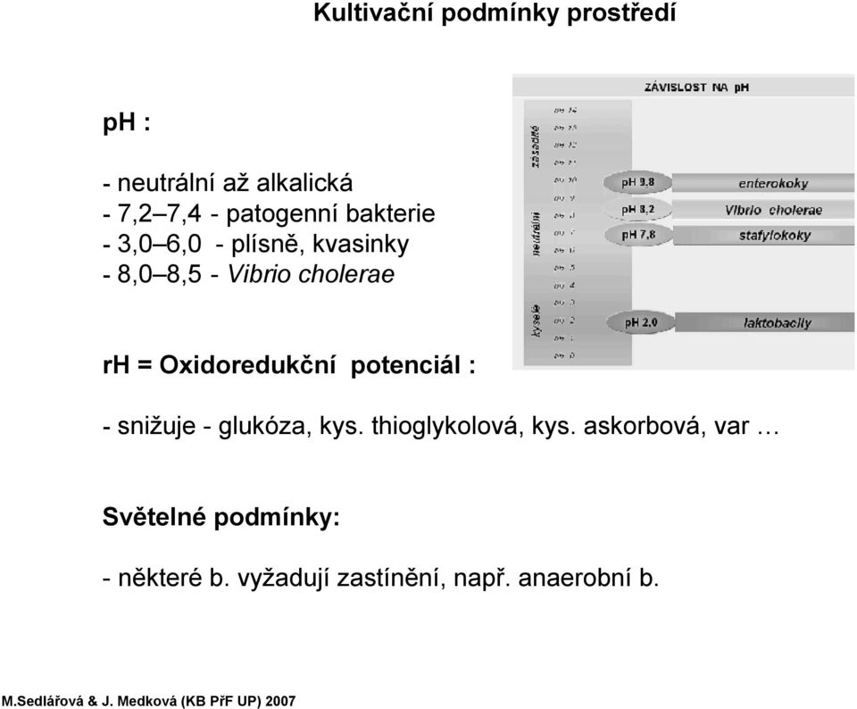 rh = Oxidoredukční potenciál : - snižuje - glukóza, kys. thioglykolová, kys.