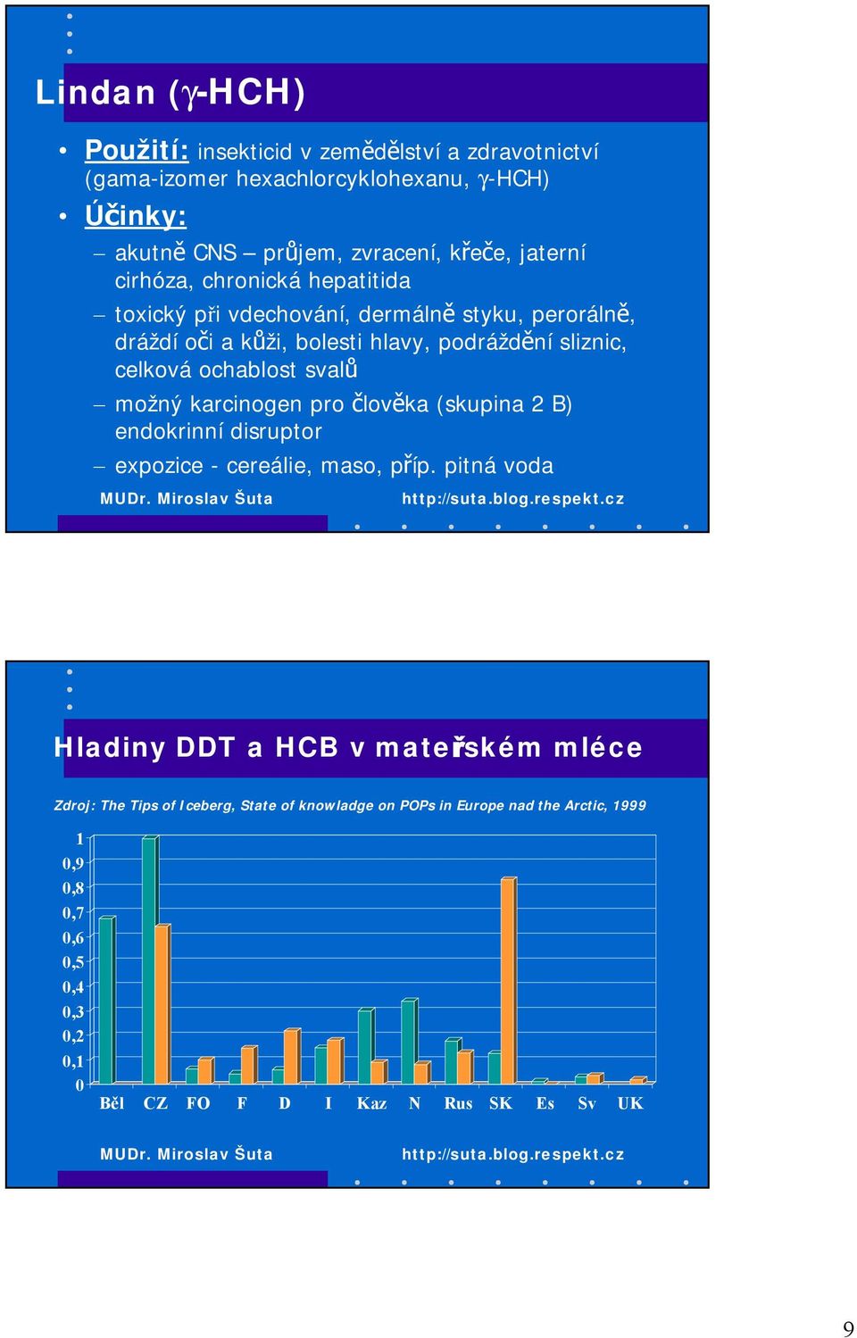 ochablost svalů možný karcinogen pro člověka (skupina 2 B) endokrinní disruptor expozice - cereálie, maso, příp.