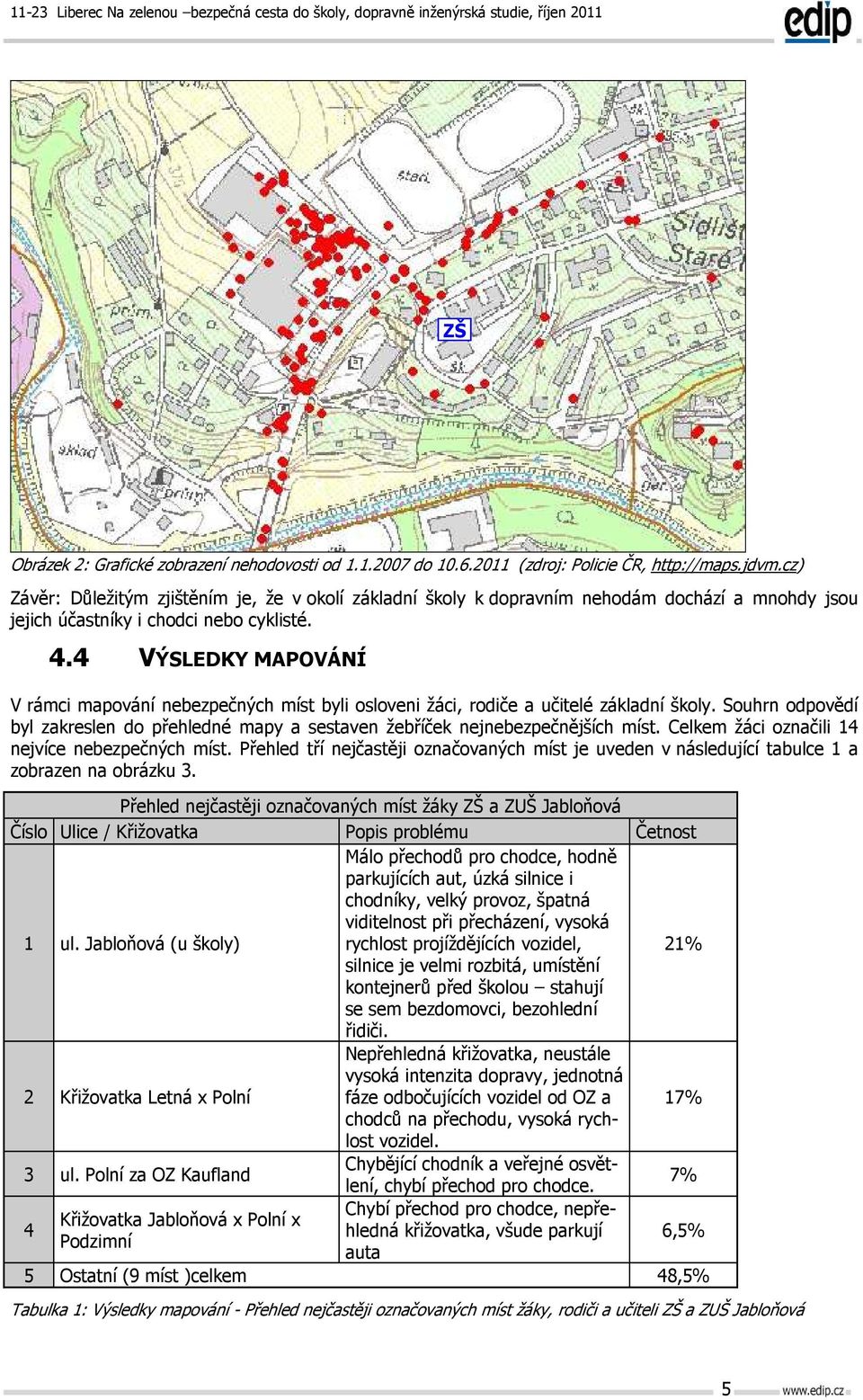 4 VÝSLEDKY MAPOVÁNÍ V rámci mapování nebezpečných míst byli osloveni žáci, rodiče a učitelé základní školy. Souhrn odpovědí byl zakreslen do přehledné mapy a sestaven žebříček nejnebezpečnějších míst.