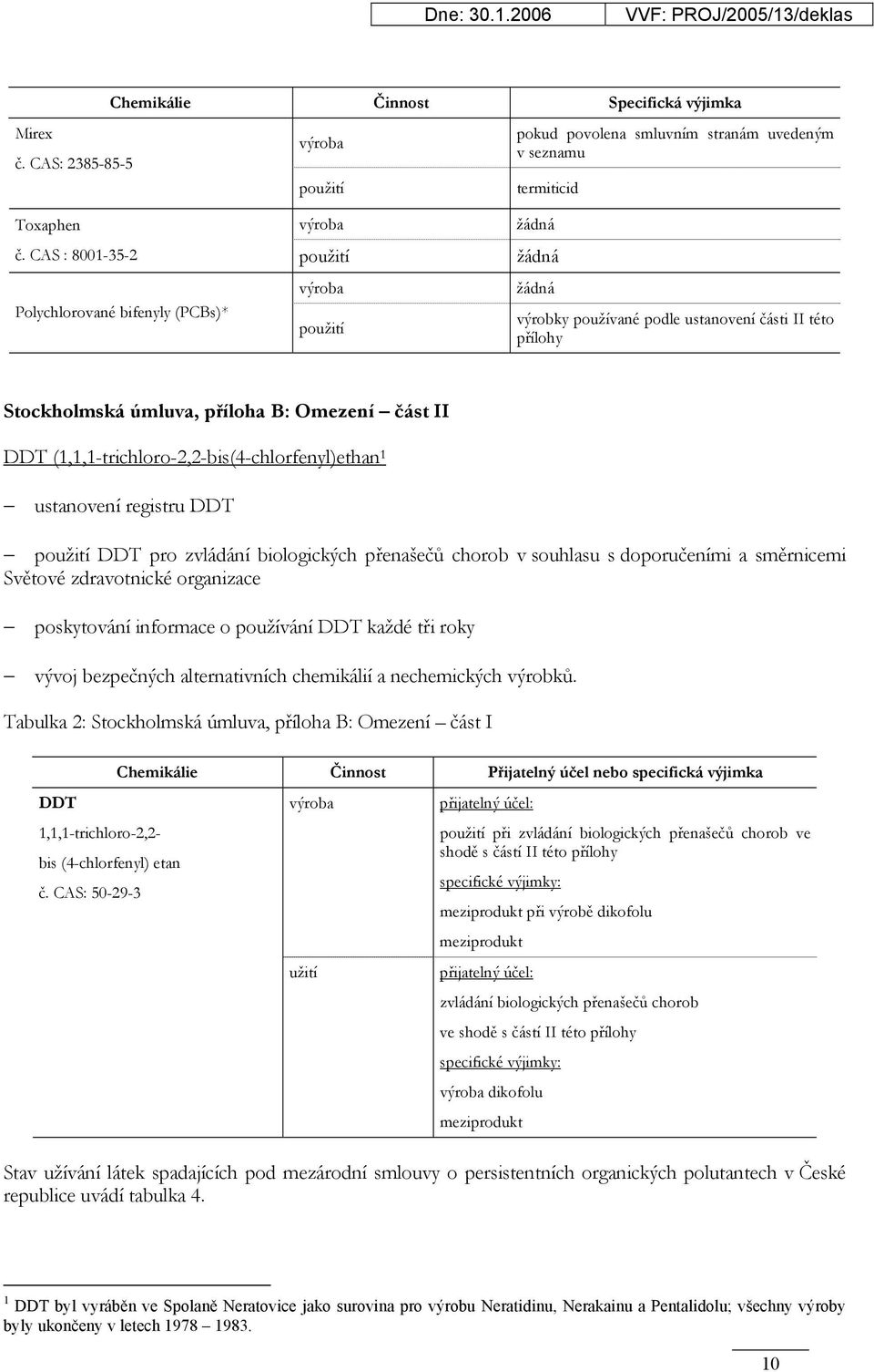 (1,1,1-trichloro-2,2-bis(4-chlorfenyl)ethan 1 ustanovení registru DDT použití DDT pro zvládání biologických přenašečů chorob v souhlasu s doporučeními a směrnicemi Světové zdravotnické organizace