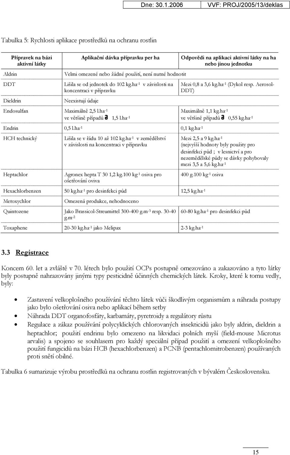 Aerosol- DDT) Endosulfan Maximálně 2,5 l.ha -1 ve většině případů 1,5 l.ha -1 Maximálně 1,1 kg.ha -1 ve většině případů 0,55 kg.ha -1 Endrin 0,5 l.ha -1 0,1 kg.