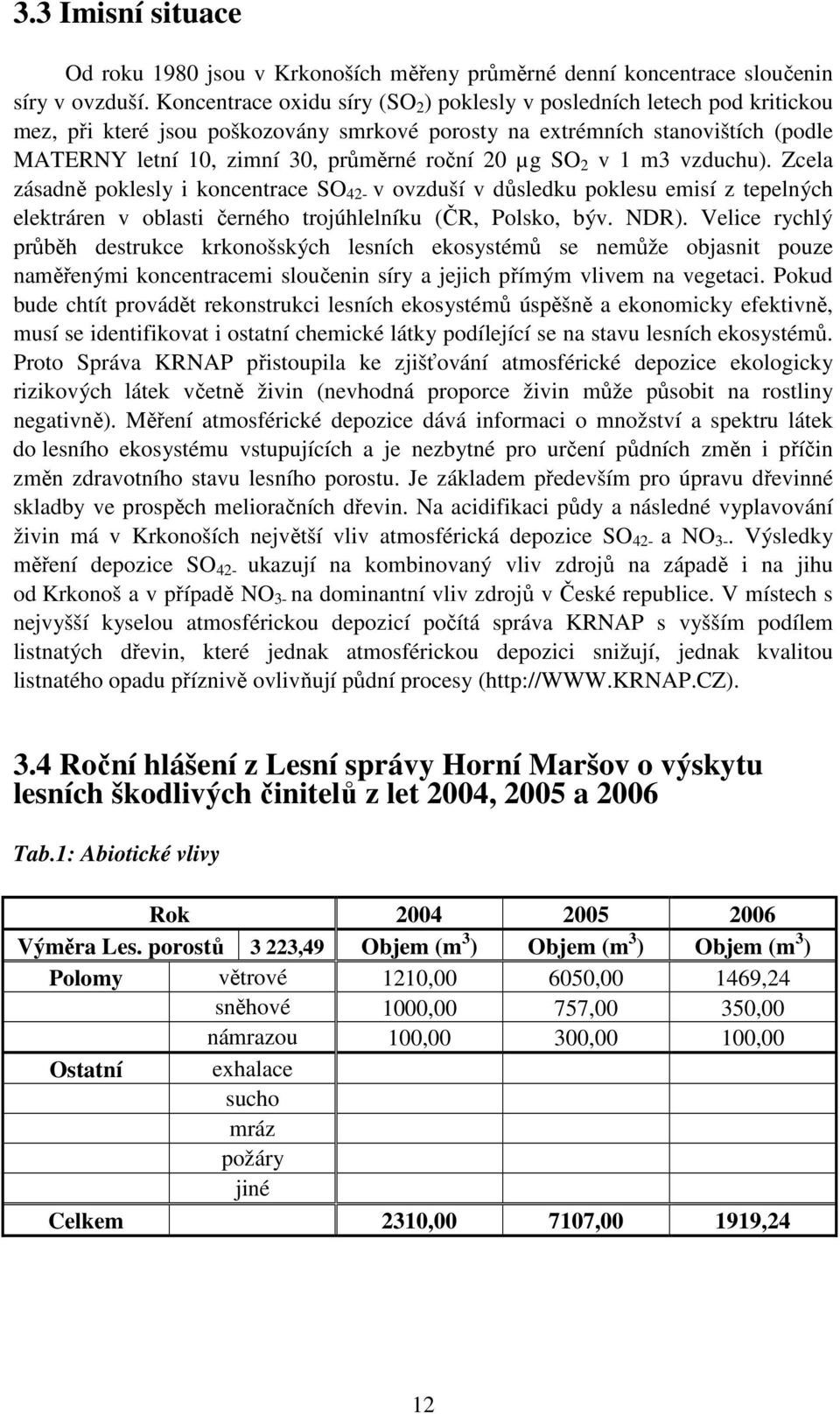 20 µg SO 2 v 1 m3 vzduchu). Zcela zásadně poklesly i koncentrace SO 42- v ovzduší v důsledku poklesu emisí z tepelných elektráren v oblasti černého trojúhlelníku (ČR, Polsko, býv. NDR).