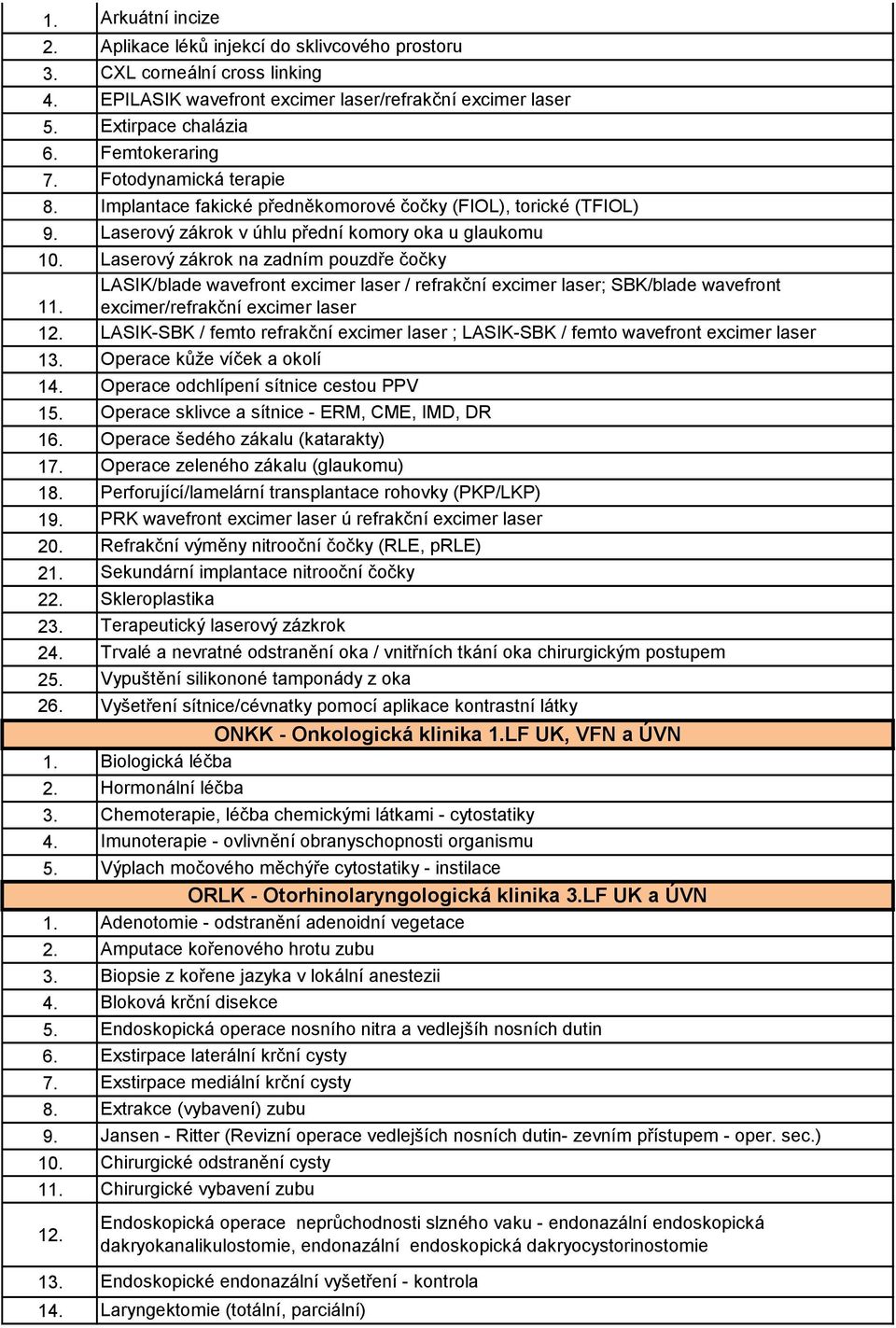 2 2 2 2 2 2  1 1 1 1 Arkuátní incize Aplikace léků injekcí do sklivcového prostoru CXL corneální cross linking EPILASIK wavefront excimer laser/refrakční excimer laser Extirpace chalázia