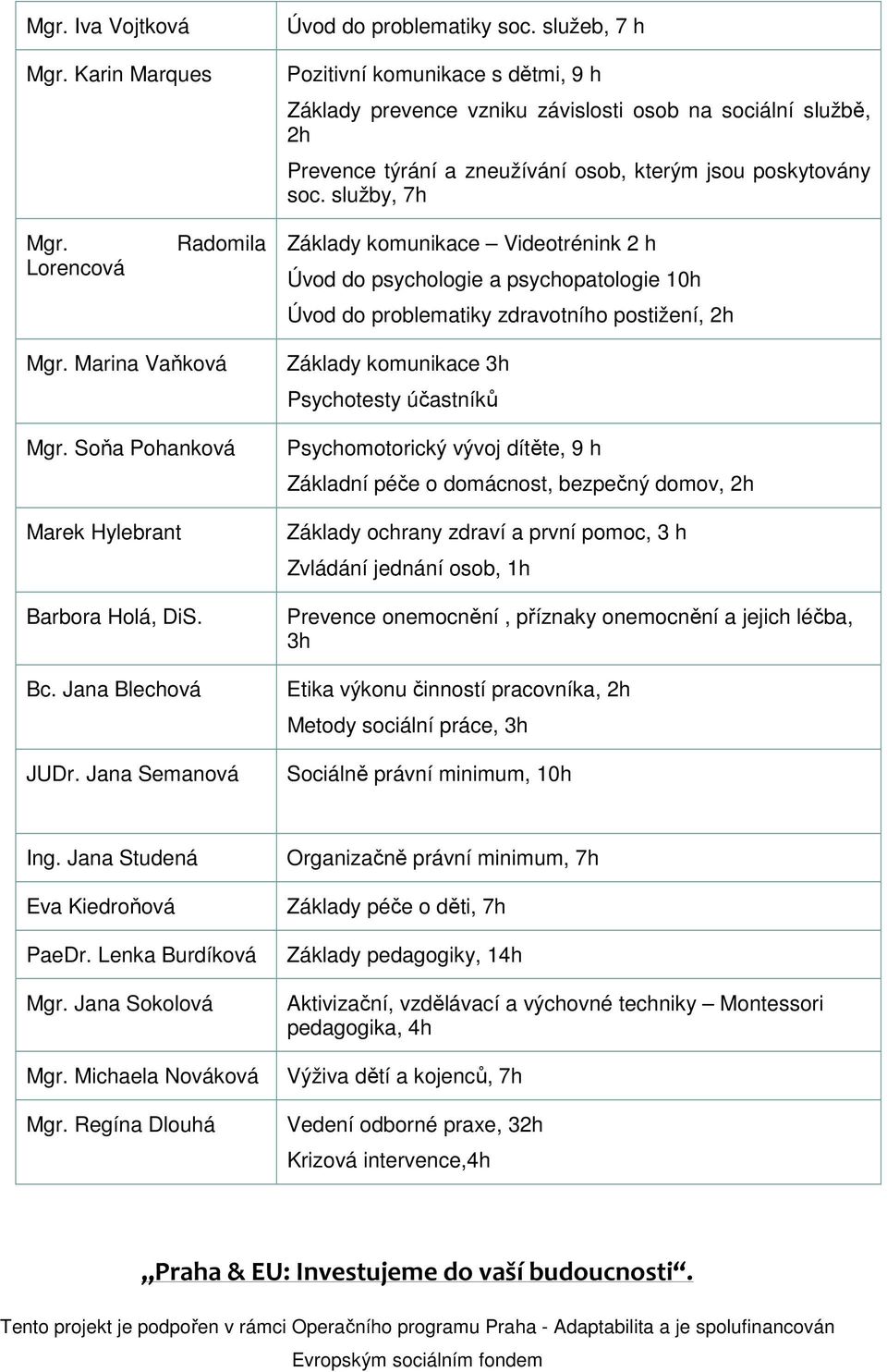 Lorencová Radomila Základy komunikace Videotrénink 2 h Úvod do psychologie a psychopatologie 10h Úvod do problematiky zdravotního postižení, 2h Mgr. Marina Vaňková Mgr.