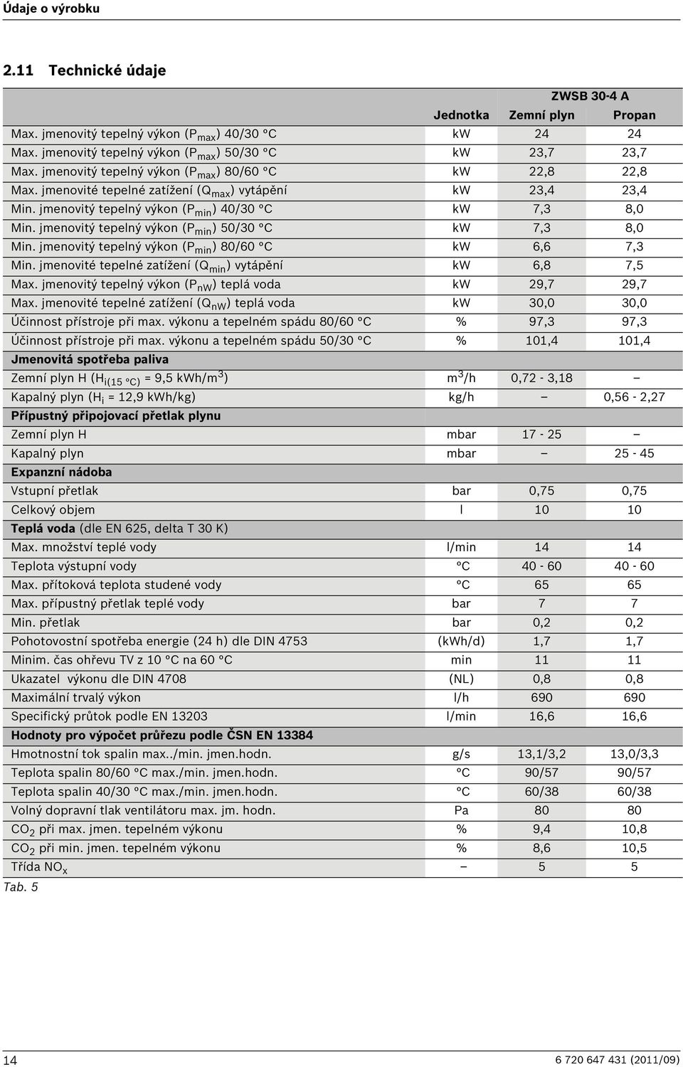 jmenovitý tepelný výkon (P min ) 50/30 C kw 7,3 8,0 Min. jmenovitý tepelný výkon (P min ) 80/60 C kw 6,6 7,3 Min. jmenovité tepelné zatížení (Q min ) vytápění kw 6,8 7,5 Max.