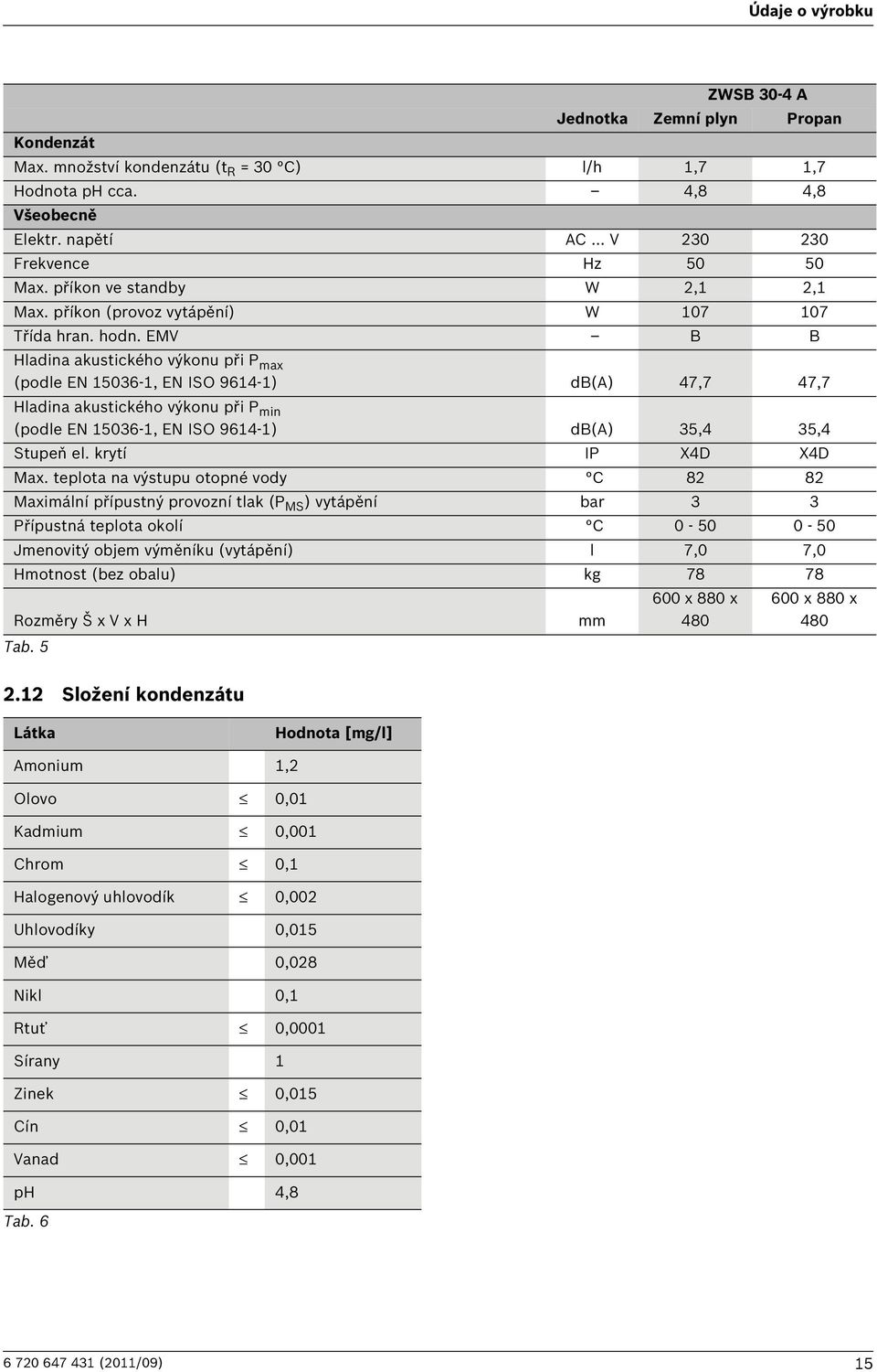 EMV B B Hladina akustického výkonu při P max (podle EN 15036-1, EN ISO 9614-1) db(a) 47,7 47,7 Hladina akustického výkonu při P min (podle EN 15036-1, EN ISO 9614-1) db(a) 35,4 35,4 Stupeň el.