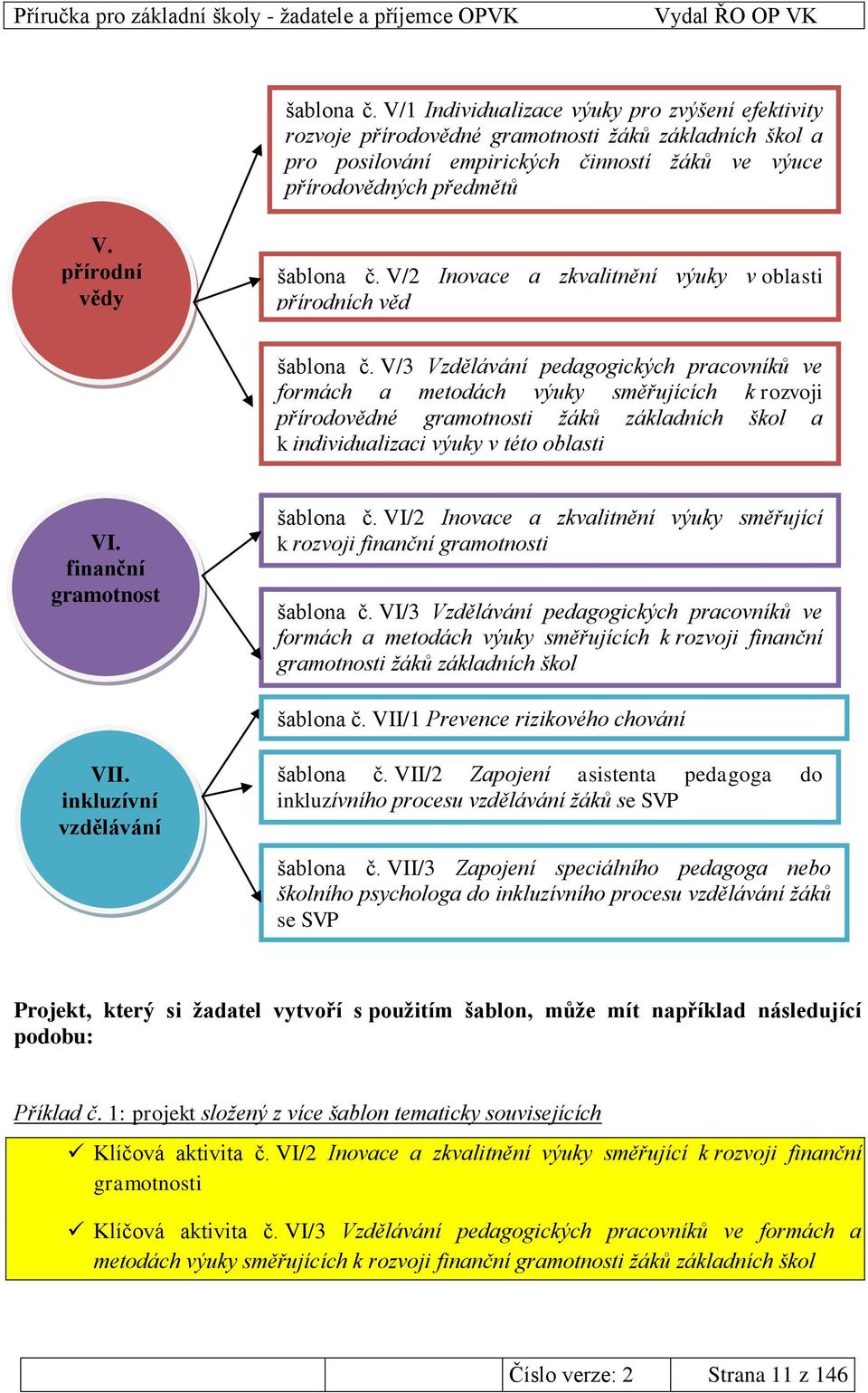 V/3 Vzdělávání pedagogických pracovníků ve formách a metodách výuky směřujících k rozvoji přírodovědné gramotnosti žáků základních škol a k individualizaci výuky v této oblasti VI.