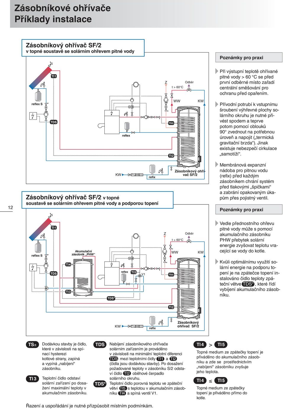 reflex S reflex WW Přívodní potrubí k vstupnímu šroubení výhřevné plochy solárního okruhu je nutné přivést spodem a teprve potom pomocí oblouků 90 zvednout na potřebnou úroveň a napojit ( termická